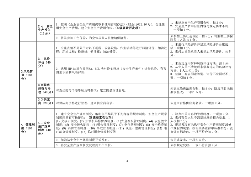 山西省加油站安全生产标准化(三级企业)评审标准.doc_第2页