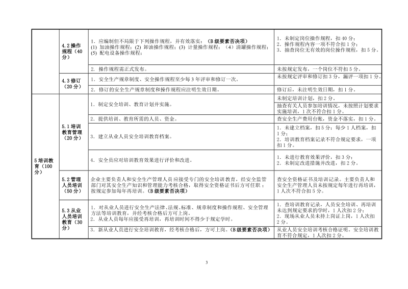 山西省加油站安全生产标准化(三级企业)评审标准.doc_第3页