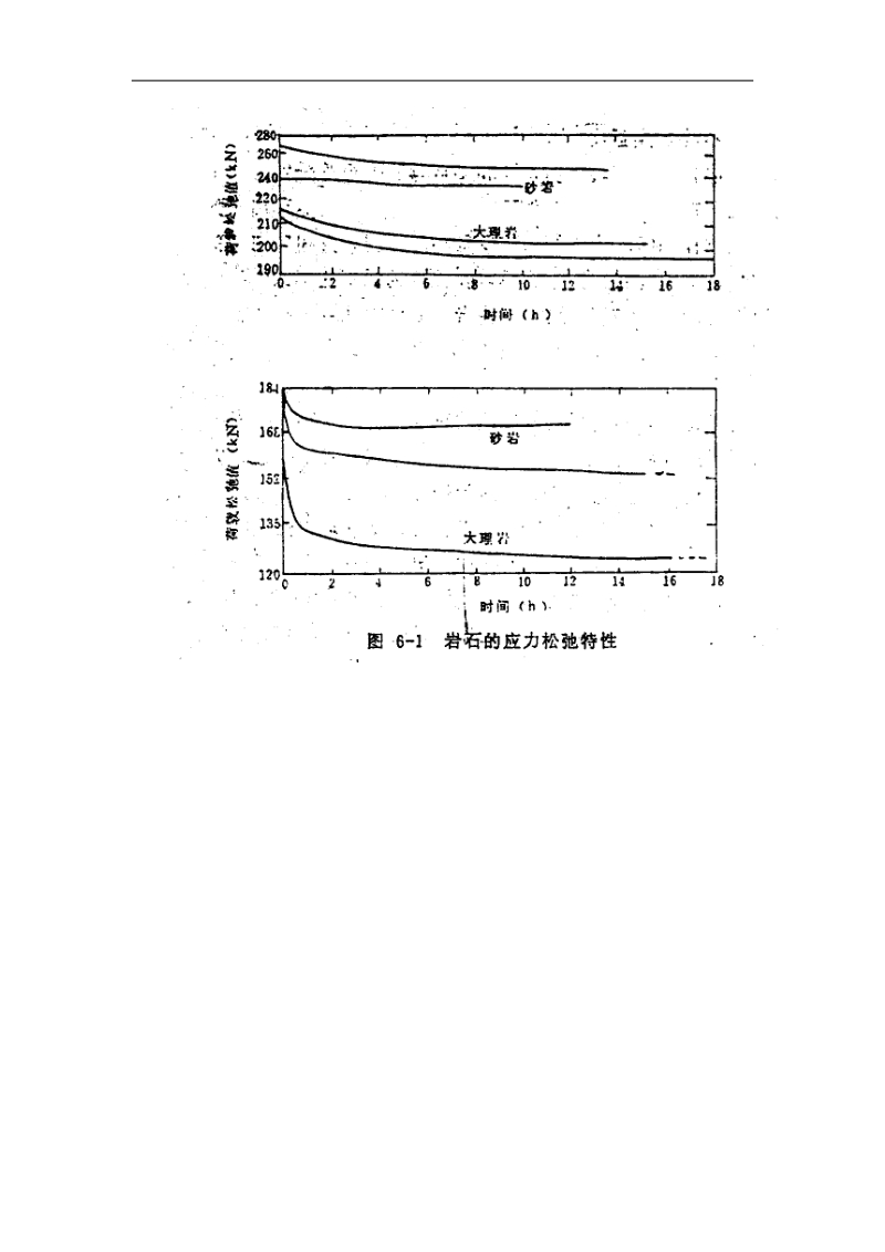 岩石流变力学1.doc_第3页