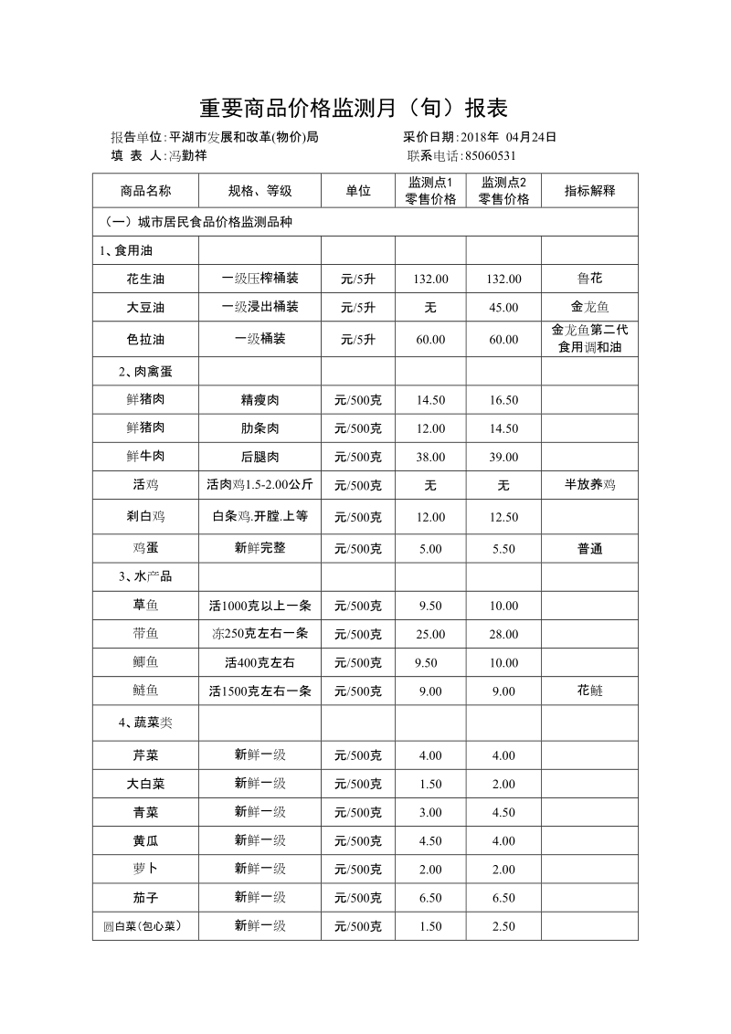 重要商品价格监测月（旬）报表.doc_第1页