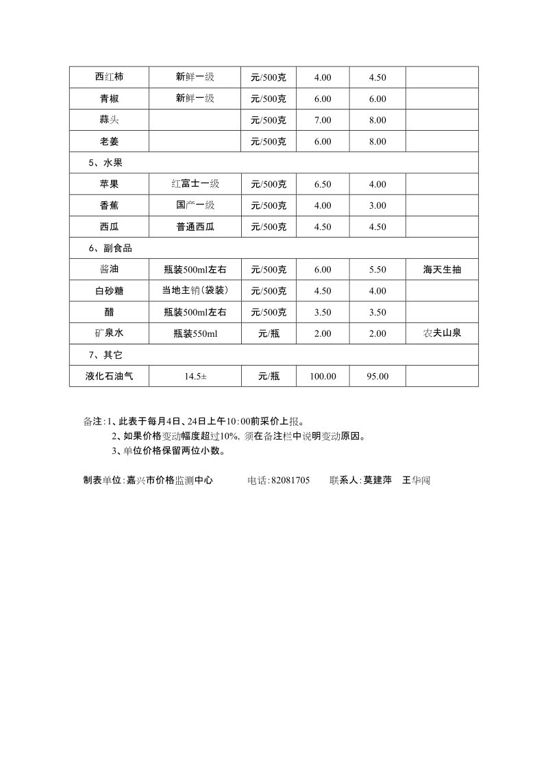 重要商品价格监测月（旬）报表.doc_第2页