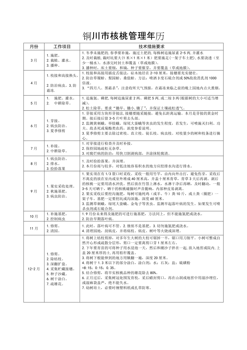 铜川市核桃管理年历.doc_第1页