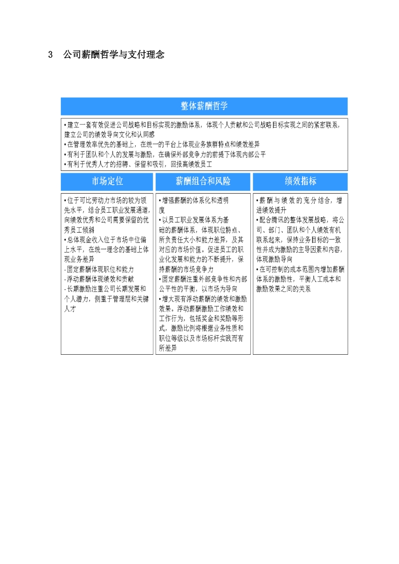 互联网公司薪酬制度（精选）及设计方案.docx_第3页