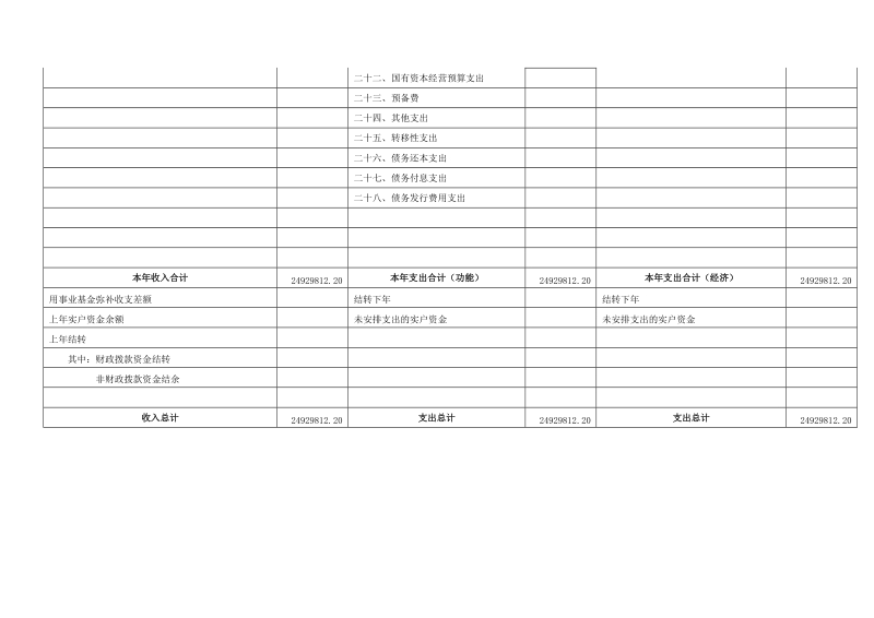 2018年部门收支预算报表.doc_第3页