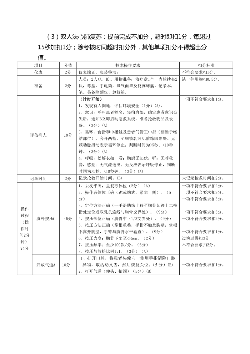 双人心肺复苏操作及评分标准.doc_第1页