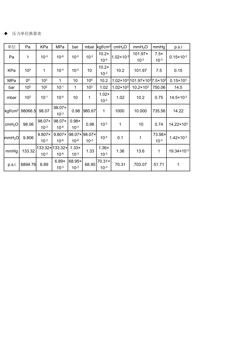 压力单位换算表管径流速流量对照表.doc_第1页