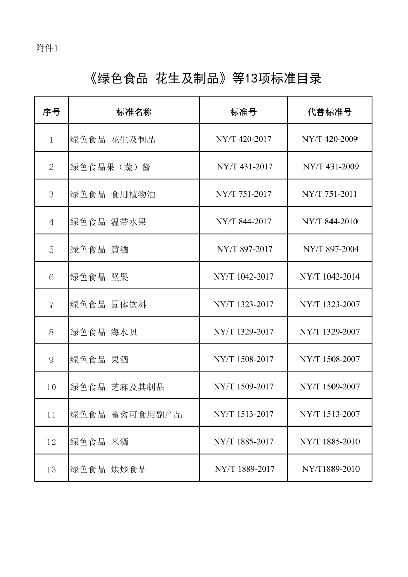 绿色食品花生及制品等13项标准目录.xlsx_第1页