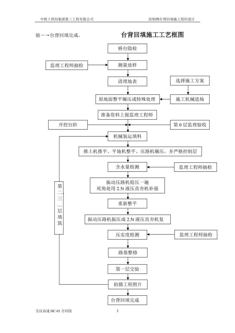 台背回填专项施工组织设计.doc_第3页