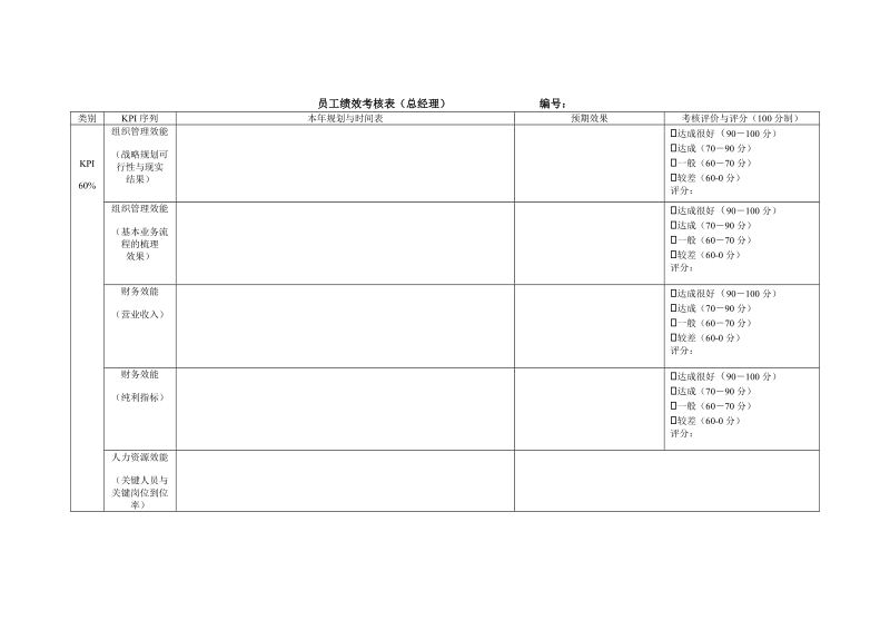 公司总经理员工绩效考核表.doc_第1页