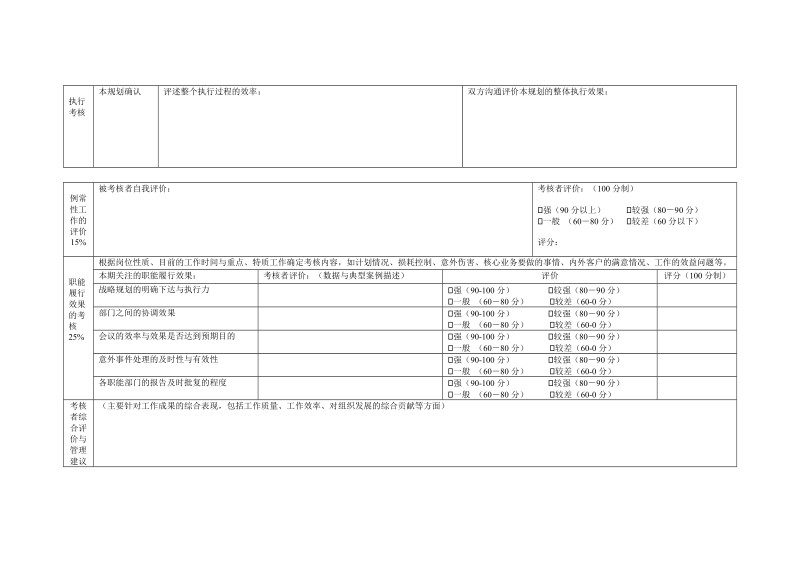 公司总经理员工绩效考核表.doc_第2页