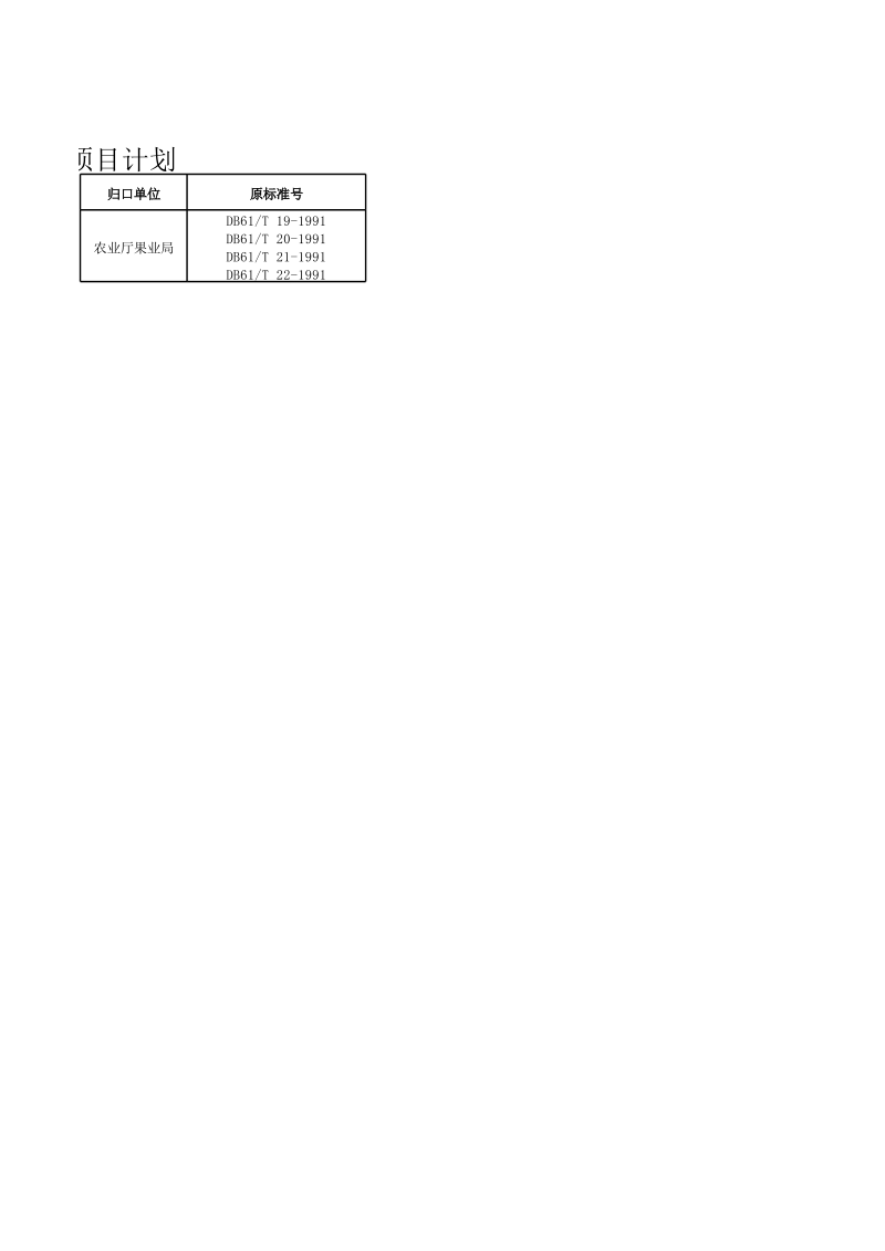 2017年第二批陕西省地方标准修订项目计划.xls_第2页