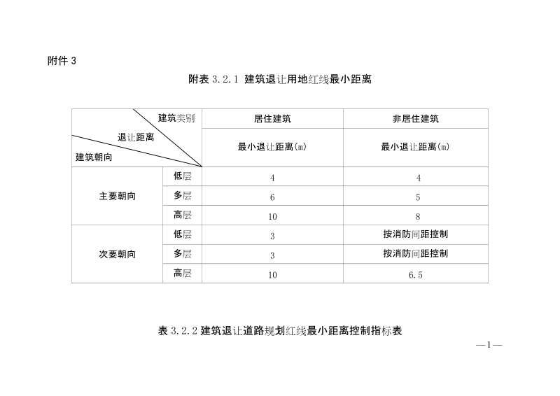 鹤壁市城市规划管理技术规定.doc_第1页