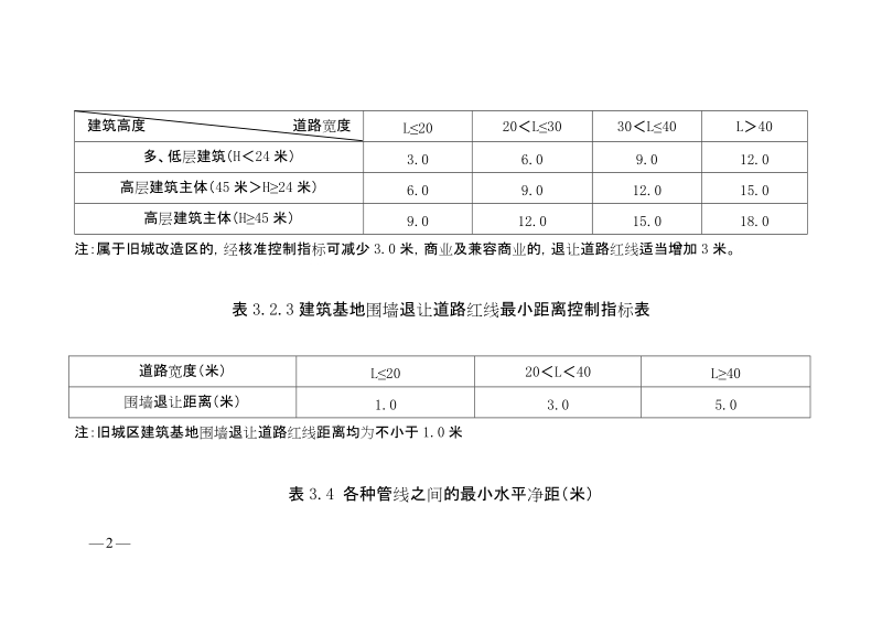 鹤壁市城市规划管理技术规定.doc_第2页