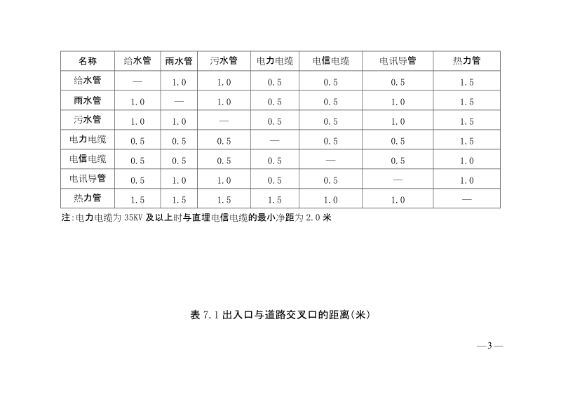 鹤壁市城市规划管理技术规定.doc_第3页