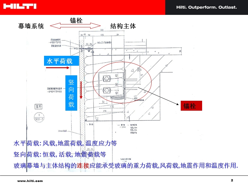 化学锚栓.ppt_第2页