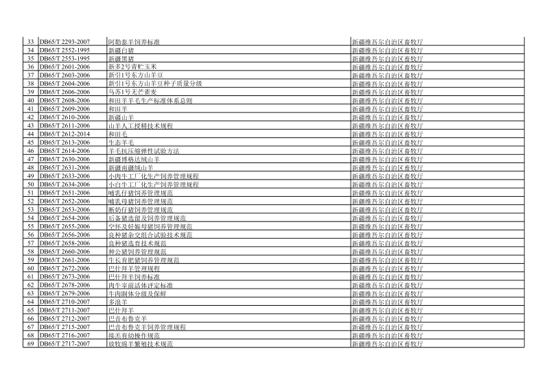 自治区推荐性地方标准继续有效目录.xls_第2页