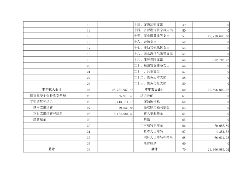 第二部分 2017年度部门决算报表.doc_第2页