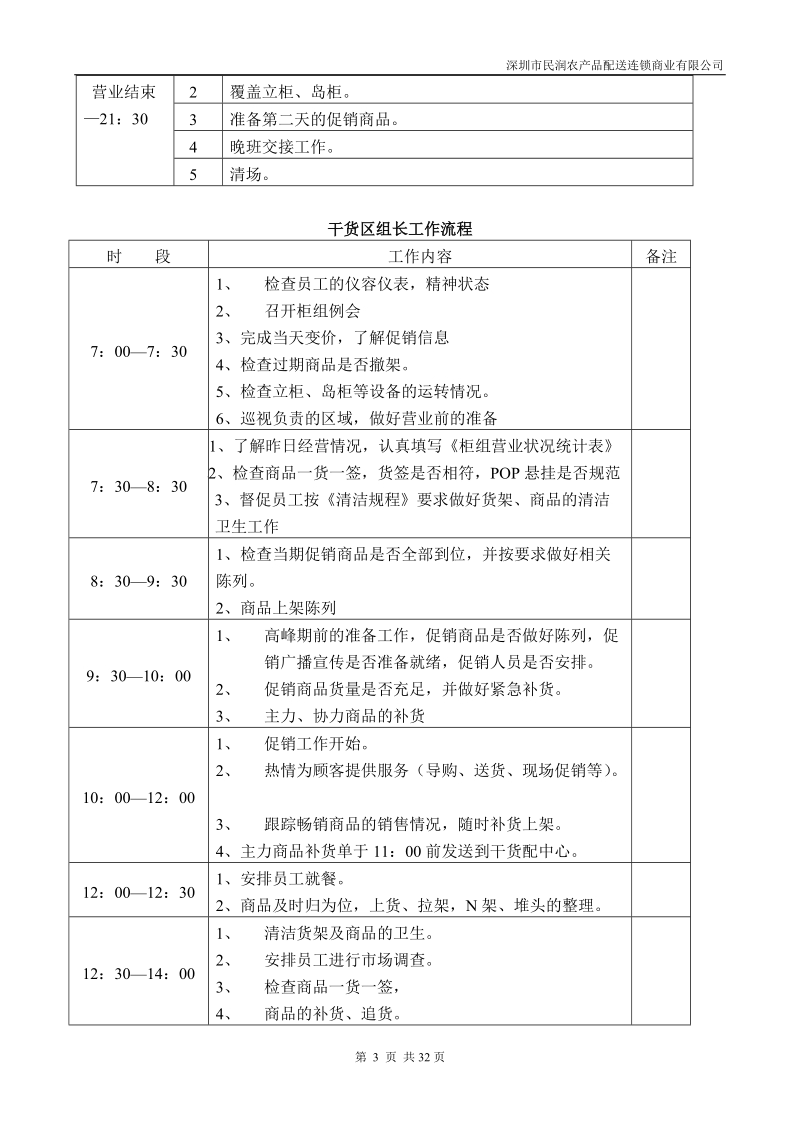 民润干货主管手册.doc_第3页