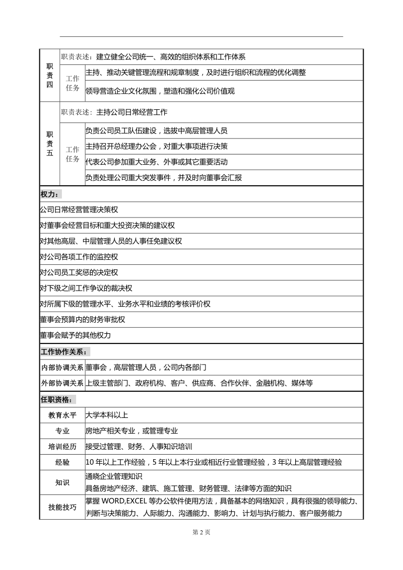 公司高、中级管理职务说明书.doc_第2页