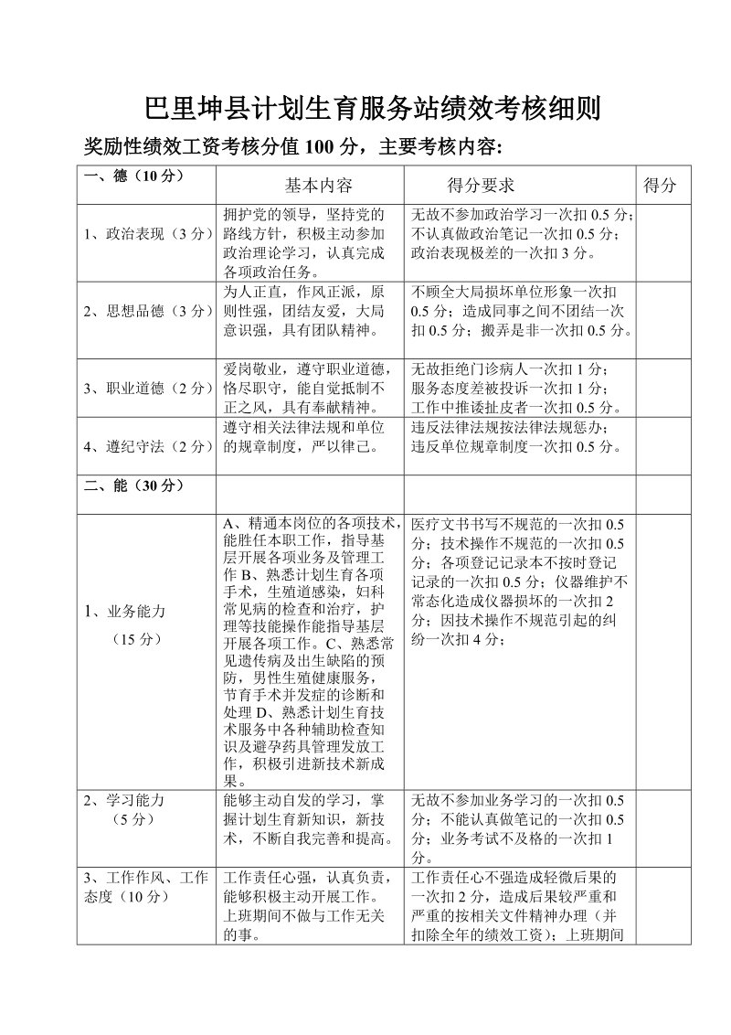 巴里坤县计划生育服务站绩效考核细则.doc_第1页