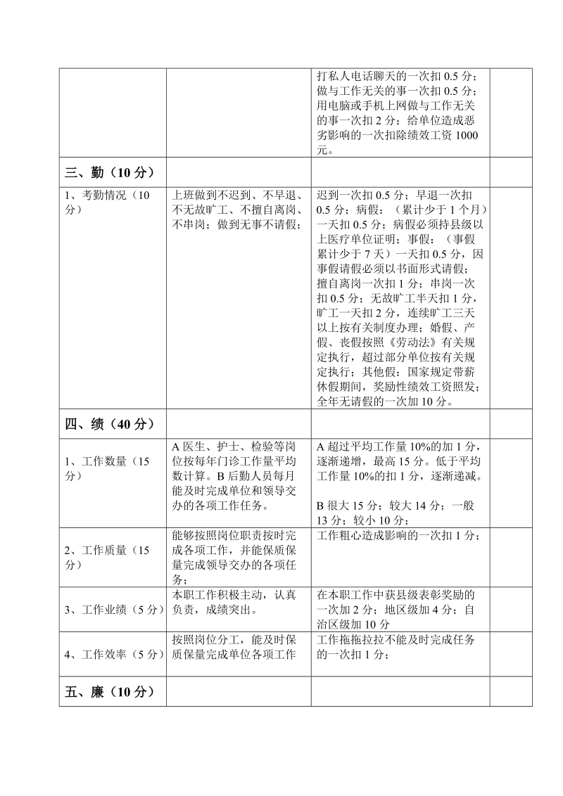 巴里坤县计划生育服务站绩效考核细则.doc_第2页