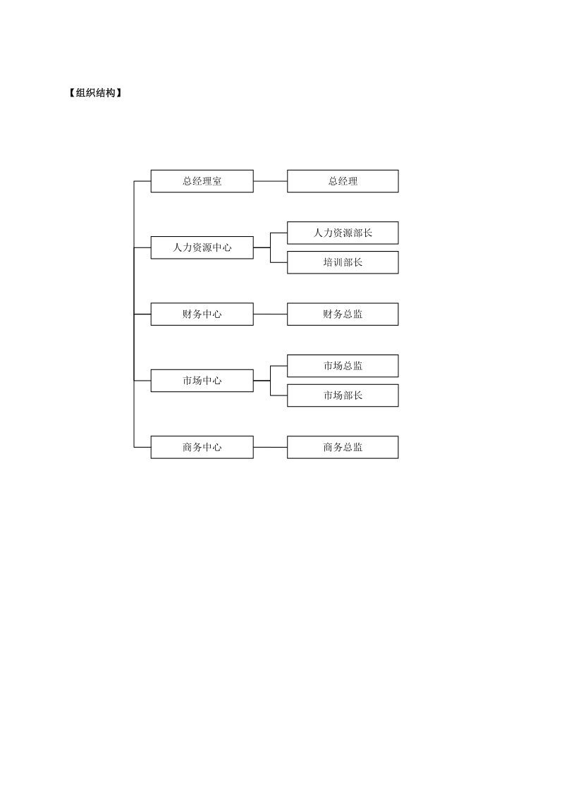 建材贸易公司绩效考核办法.doc_第2页