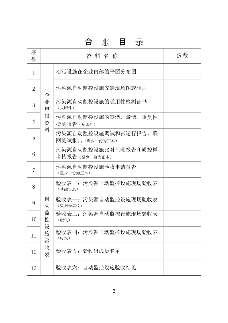 江苏省污染源自动监控设施验收台账.doc_第2页