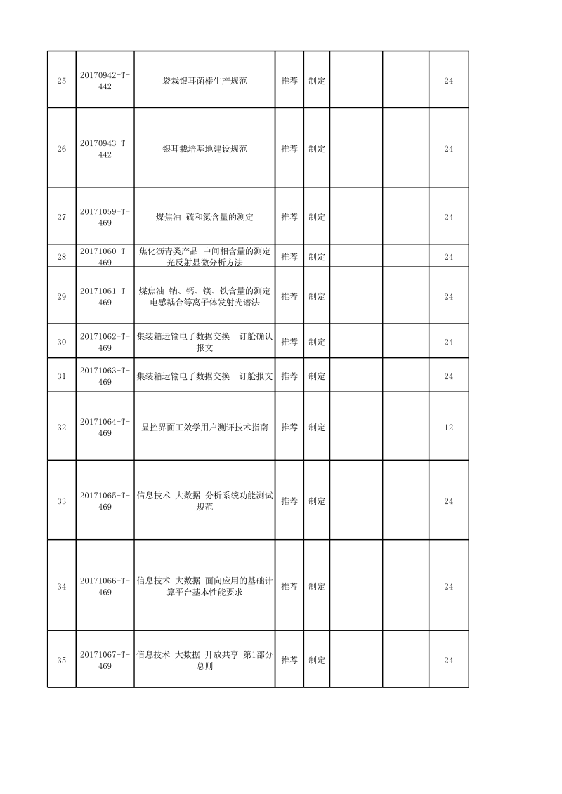 电动汽车驱动电机产品编码规则等360项推荐性国家标准计划项目汇总表.xlsx_第3页