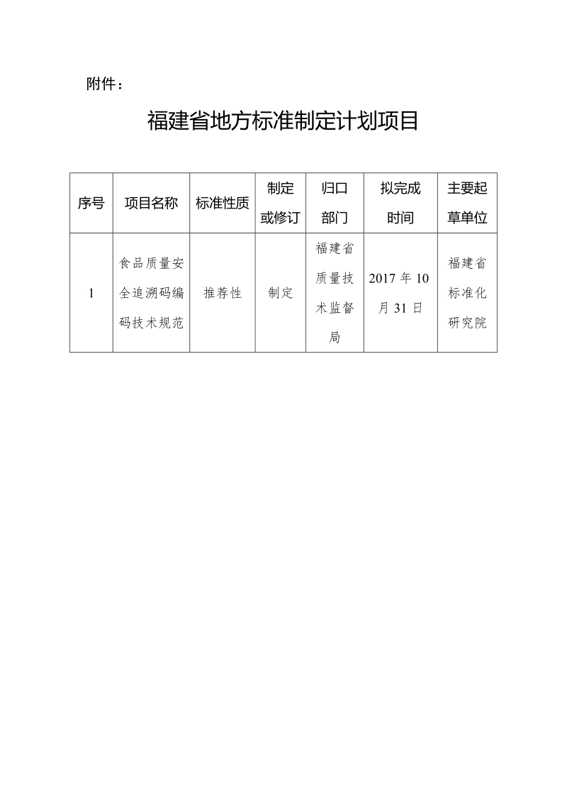 福建省地方标准制定计划项目.doc_第1页