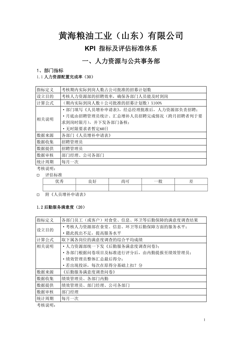 粮油公司人力资源部考核指标及评估标准格式.doc_第1页