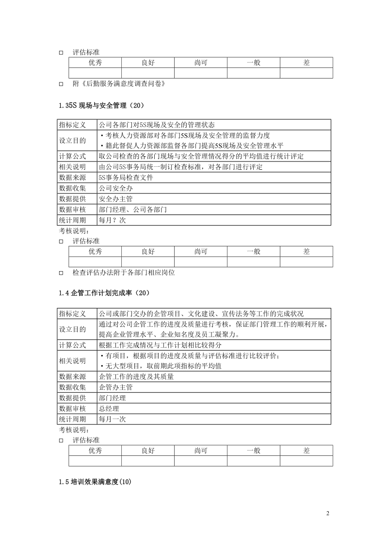 粮油公司人力资源部考核指标及评估标准格式.doc_第2页