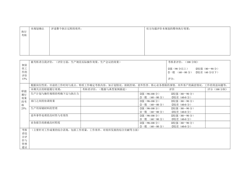 公司总经理助理-生产员工绩效考核表.doc_第2页