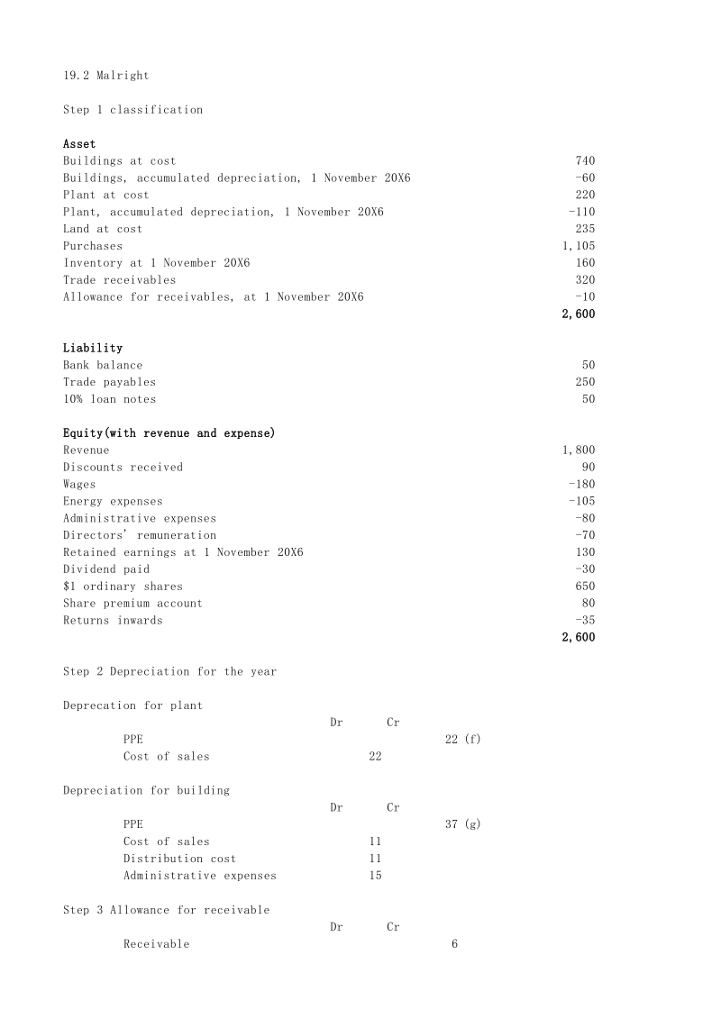 TrialBalance192Malrighthttp会计师.xlsx_第1页