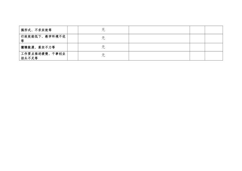 组织部转作风改善环境建设年活动&rdquo;问题清单及整改台账.doc_第3页