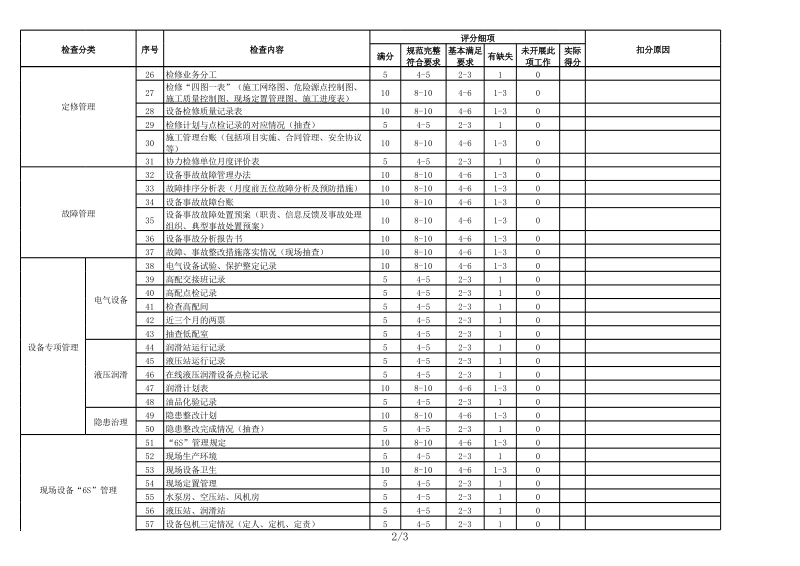 设备检查表.xls_第2页