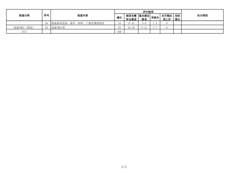 设备检查表.xls_第3页