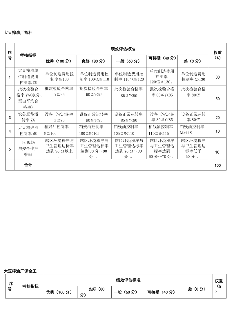 公司大豆油厂绩效考核.doc_第1页