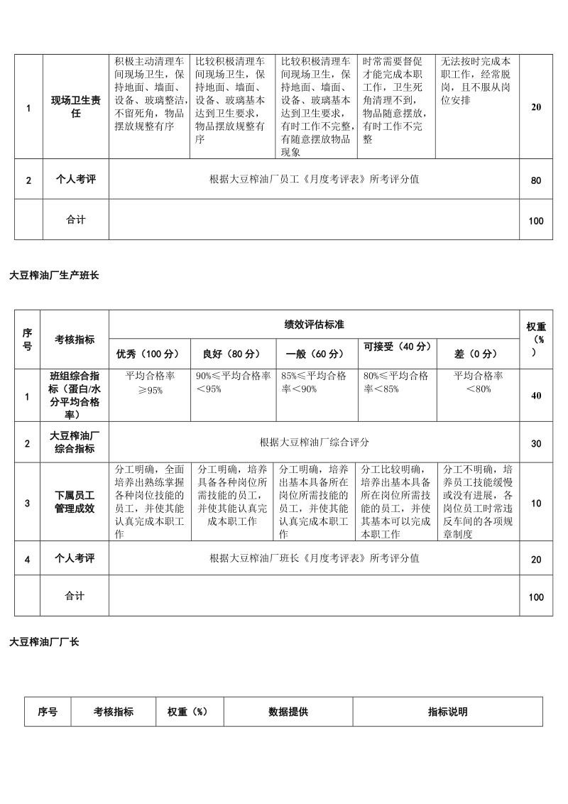 公司大豆油厂绩效考核.doc_第3页