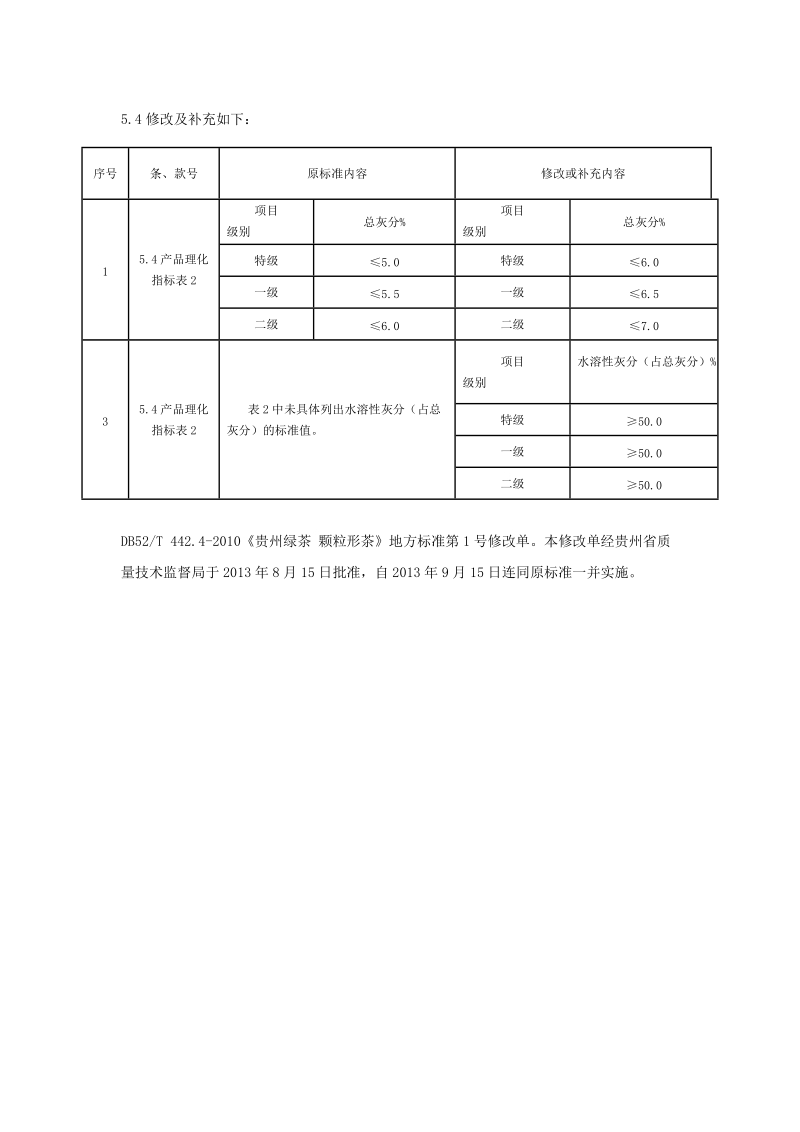 贵州绿茶颗粒形茶地方标准第1号修改单.docx_第1页