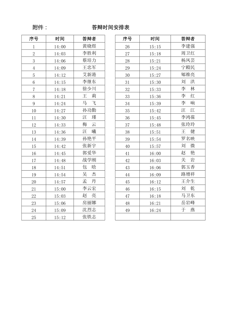 附件： 答辩时间安排表.doc_第1页