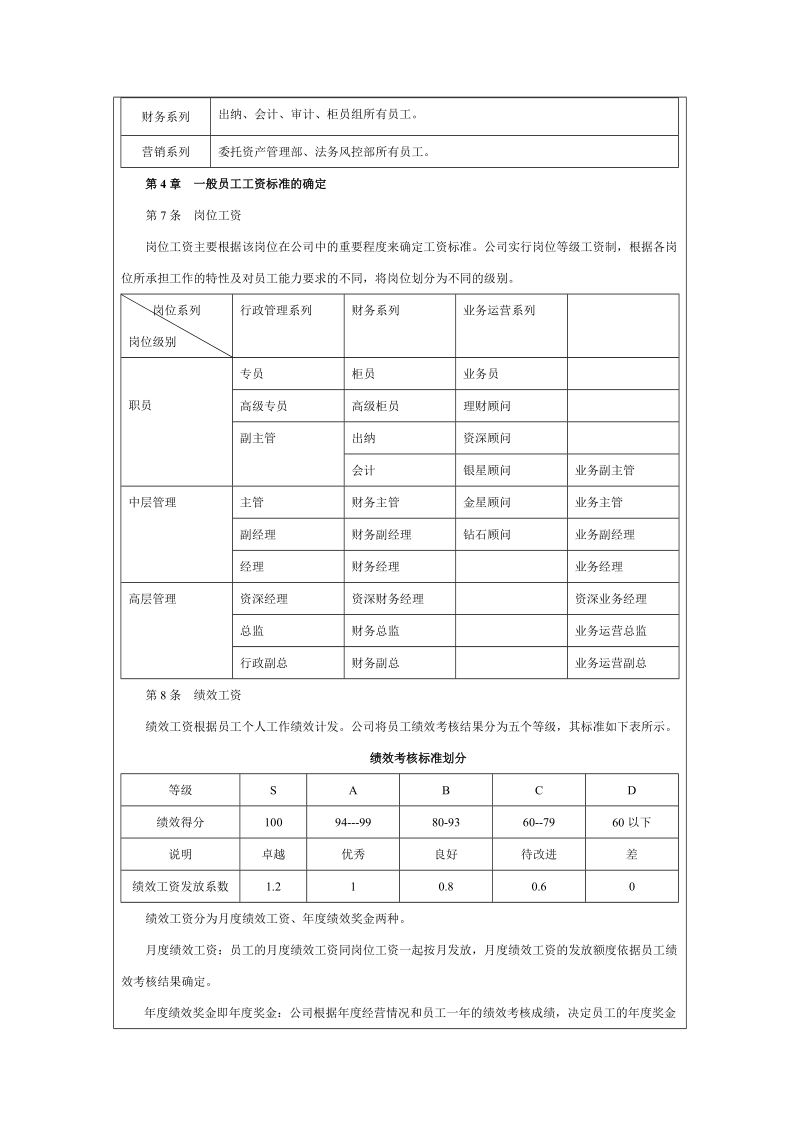 公司薪酬福利管理制度及奖金管理制度.doc_第2页