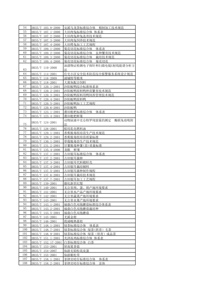 废止的质量监管抽样检查方法总则等275项推荐性地方标准.xls_第2页