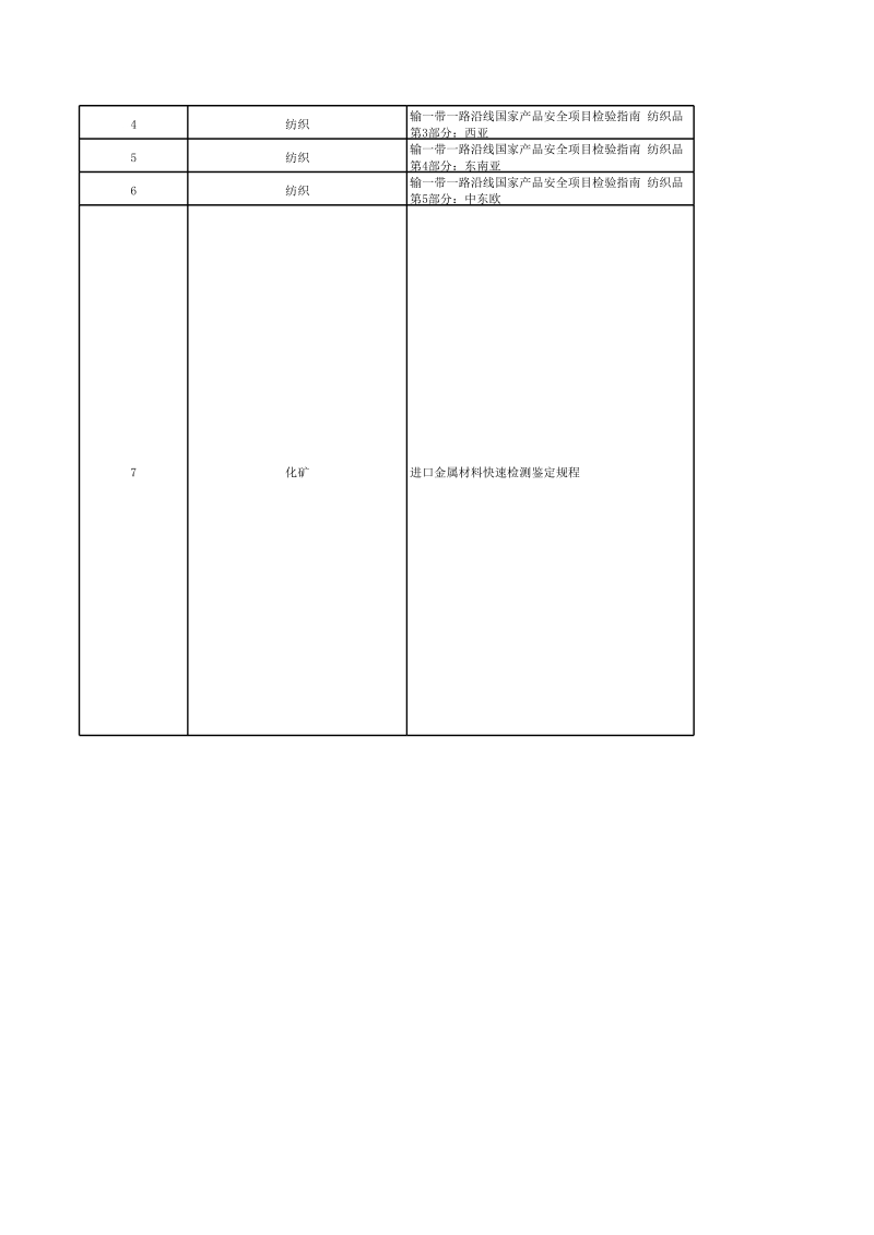 国家标准立项意见回复表.xls_第2页