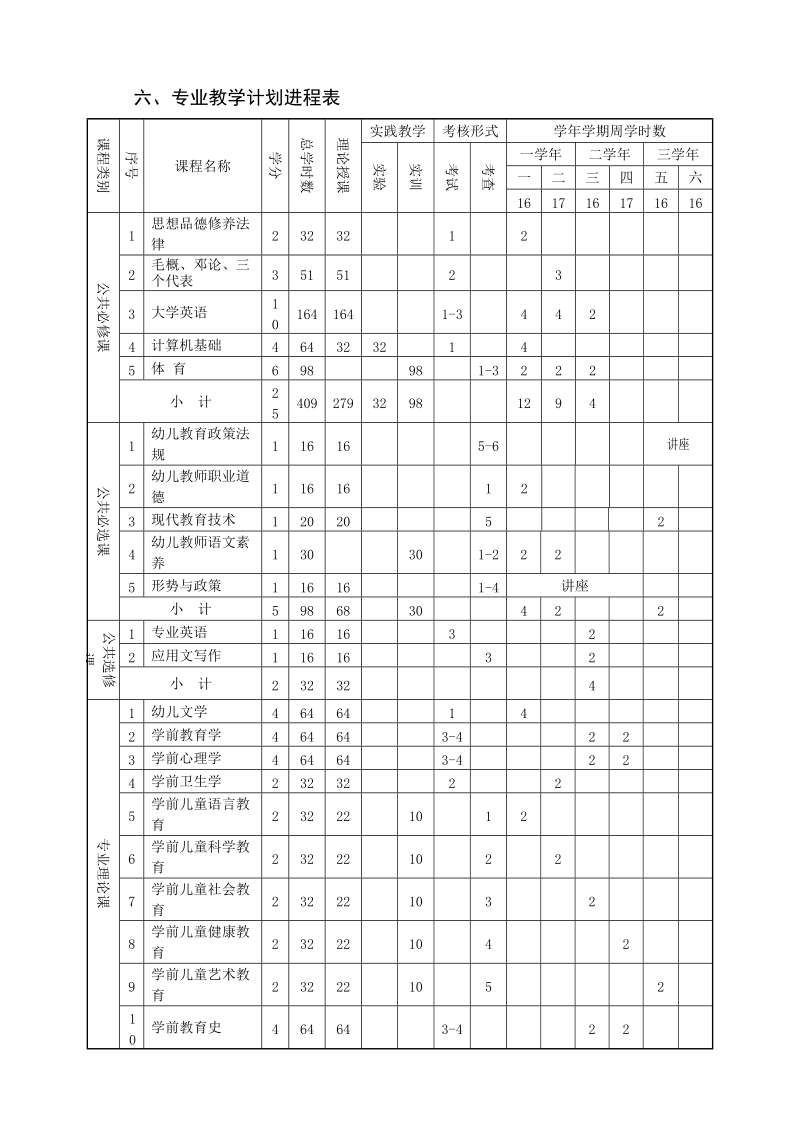 山东艺术设计职业学院学前教育专业人才培养方案.doc_第3页