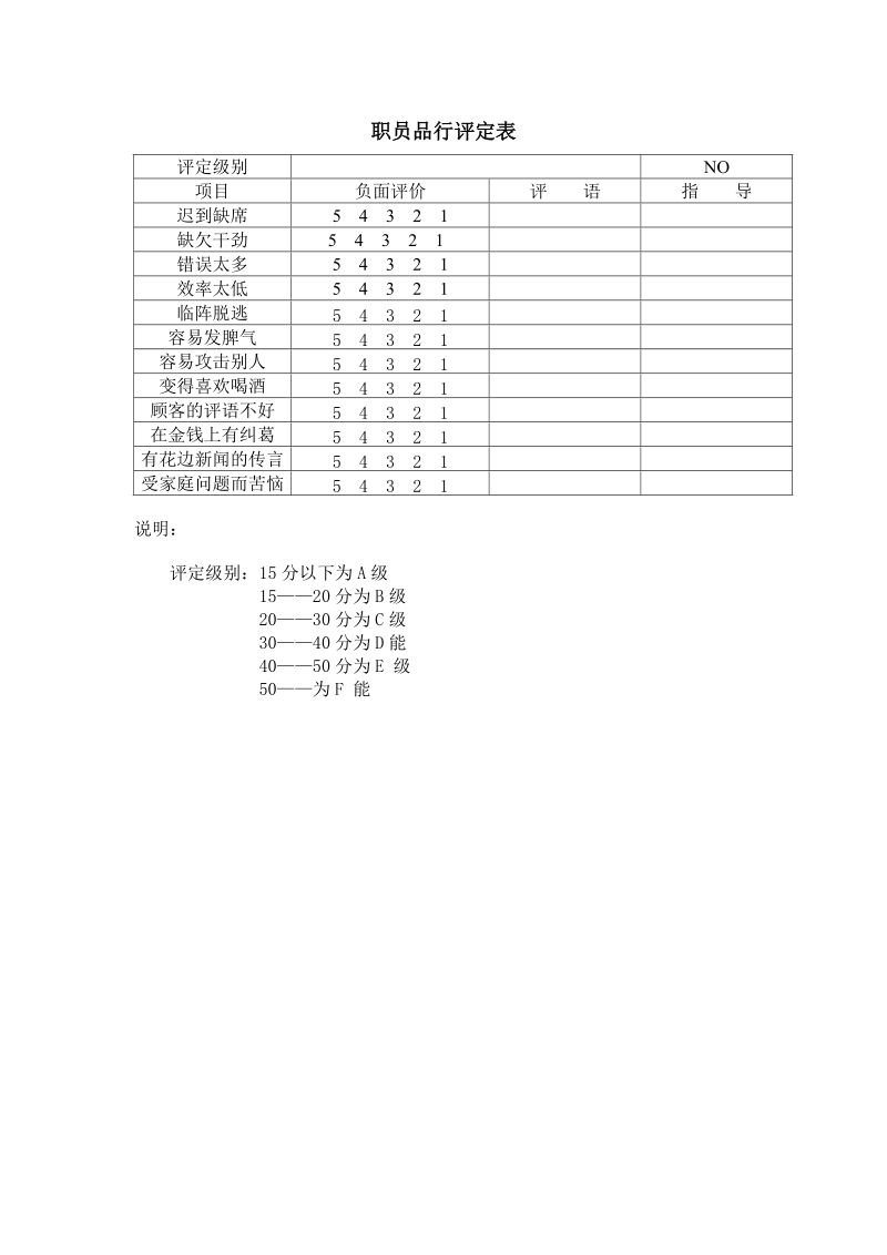 职员品行评定表.doc_第1页