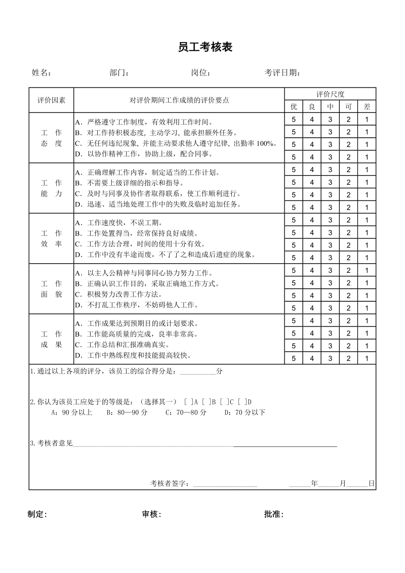 企业优秀员工评选标准和程序.doc_第2页