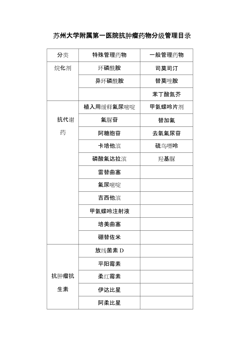 等级医院评审抗肿瘤化疗药物分级管理制度.doc_第3页