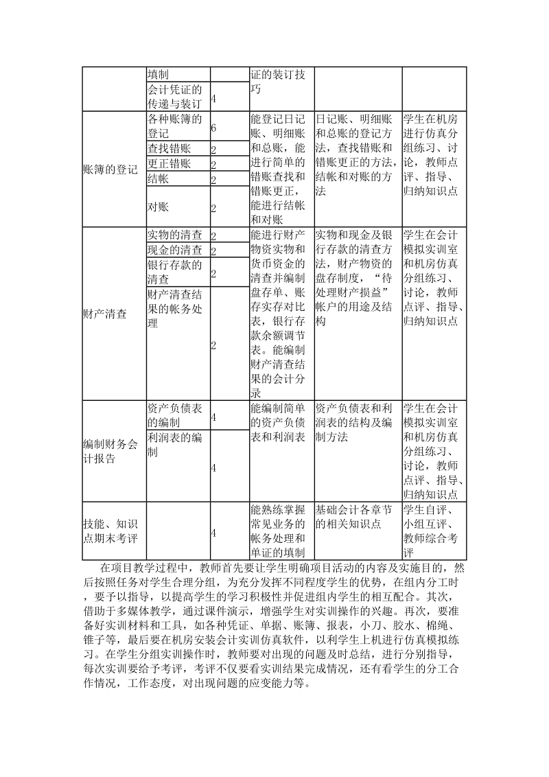 会计专业教学方法改革.doc_第2页