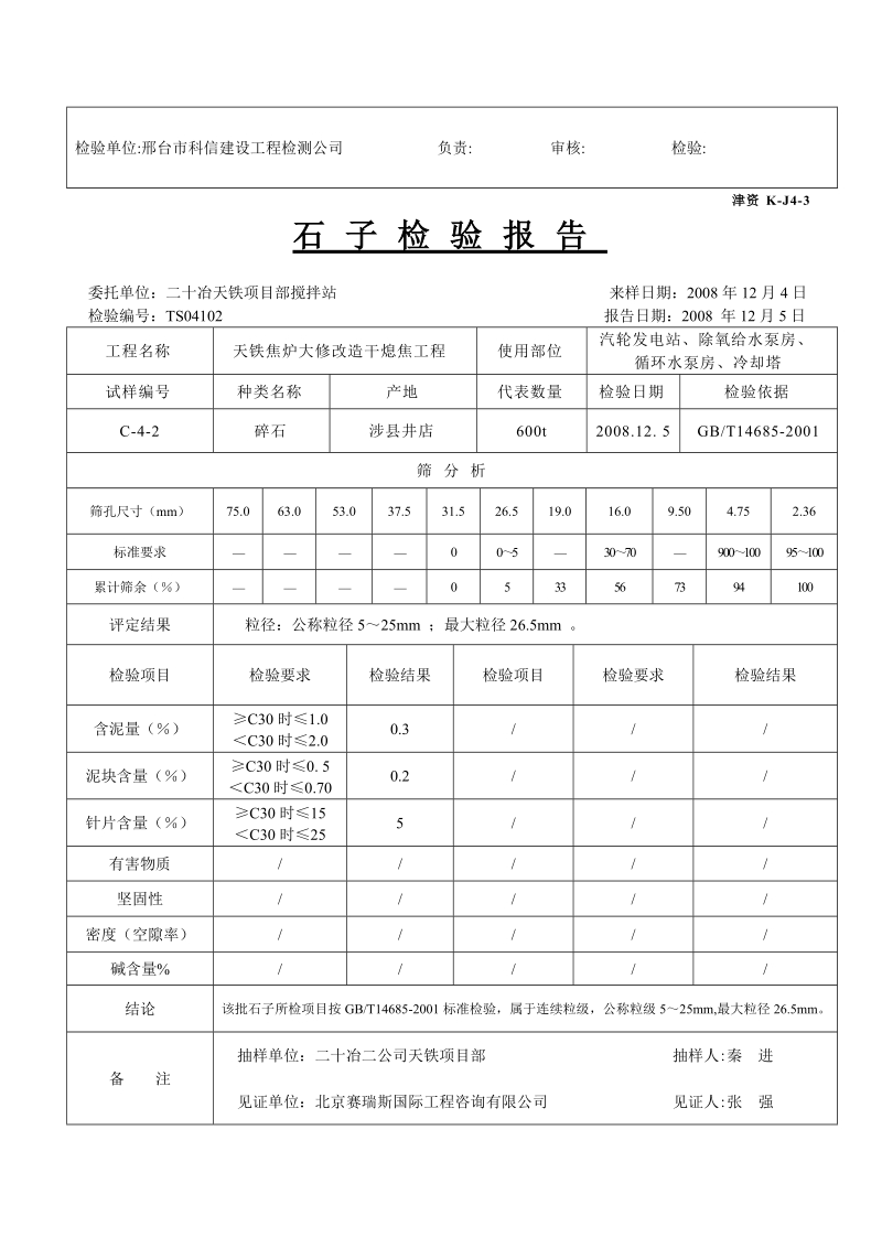 石子检验报告--焦化.doc_第2页