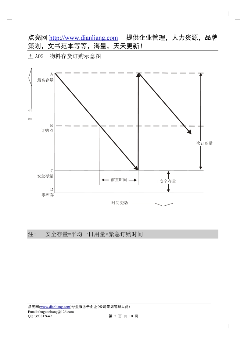 物料订单订购流程图.doc_第2页